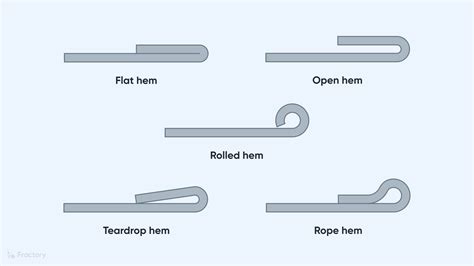 hemming operation in sheet metal|hem300 vs hem305.